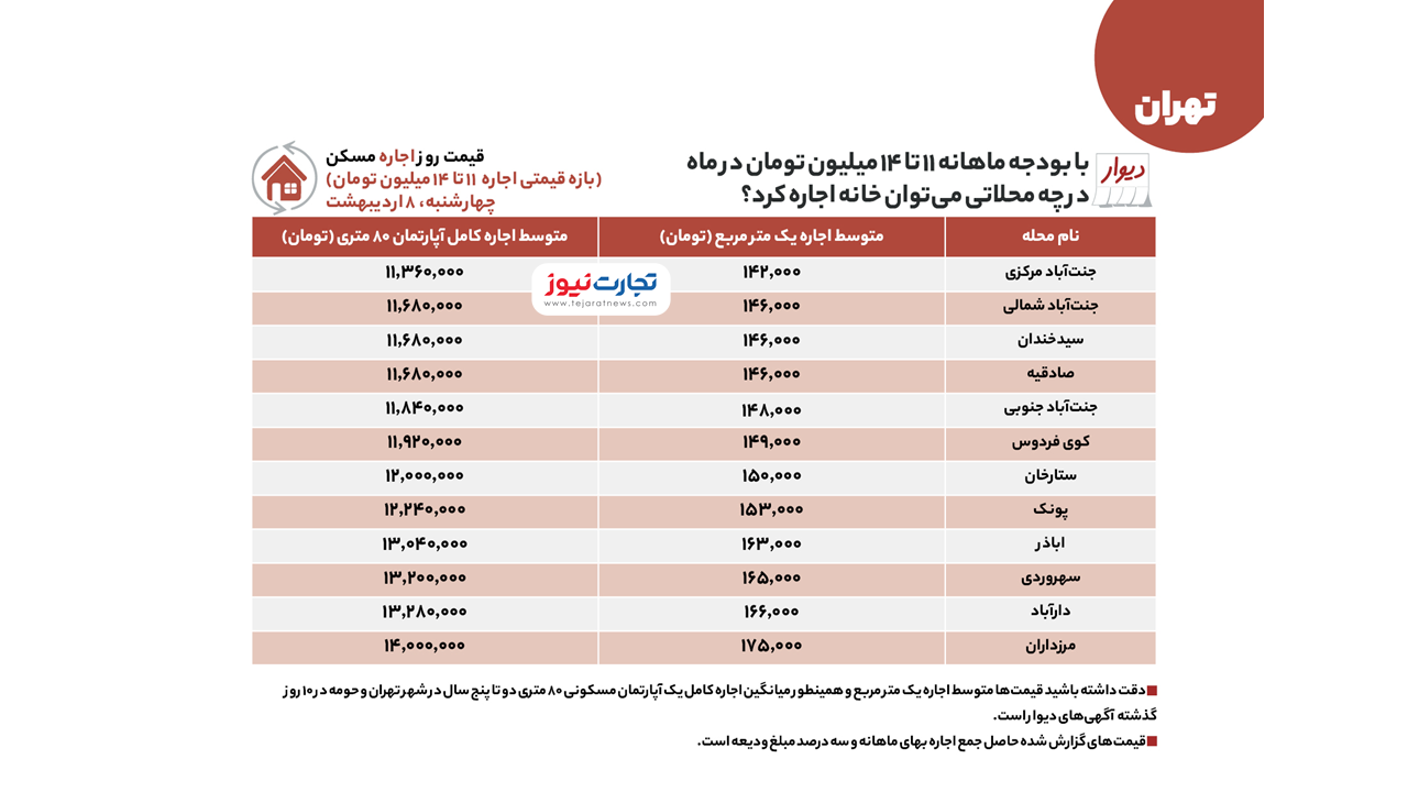 آپارتمانهای ۸۰ متری با اجاره ۱۱ میلیونی در غرب تهران آپارتمانهای ۸۰ متری با اجاره ۱۱ میلیونی در غرب تهران