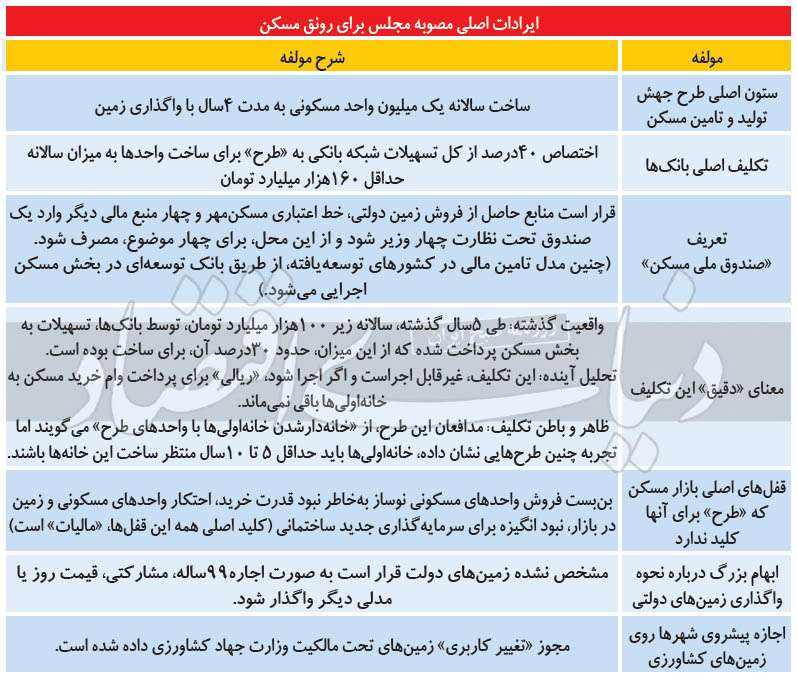 ایست ۴ ساله به خرید خانه؟ ایست ۴ ساله به خرید خانه؟
