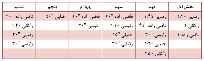 ۵ دقیقه وقت اضافه برای رئیسی؛ چند دقیقه برای روحانی؟