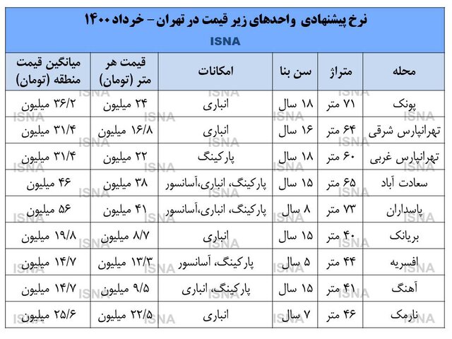 فایلهای نرخشکن در بازار مسکن + قیمت فایلهای نرخشکن در بازار مسکن + قیمت