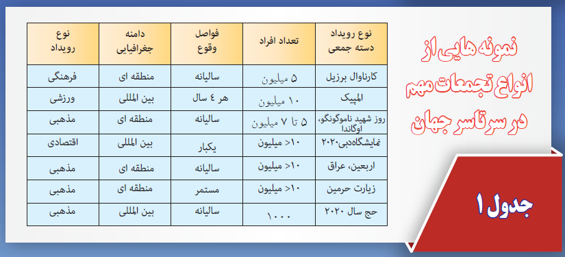 با چه شرایطی میتوان از گسترش ویروس کرونا در تجمعات جلوگیری کرد؟ با چه شرایطی میتوان از گسترش ویروس کرونا در تجمعات جلوگیری کرد؟
