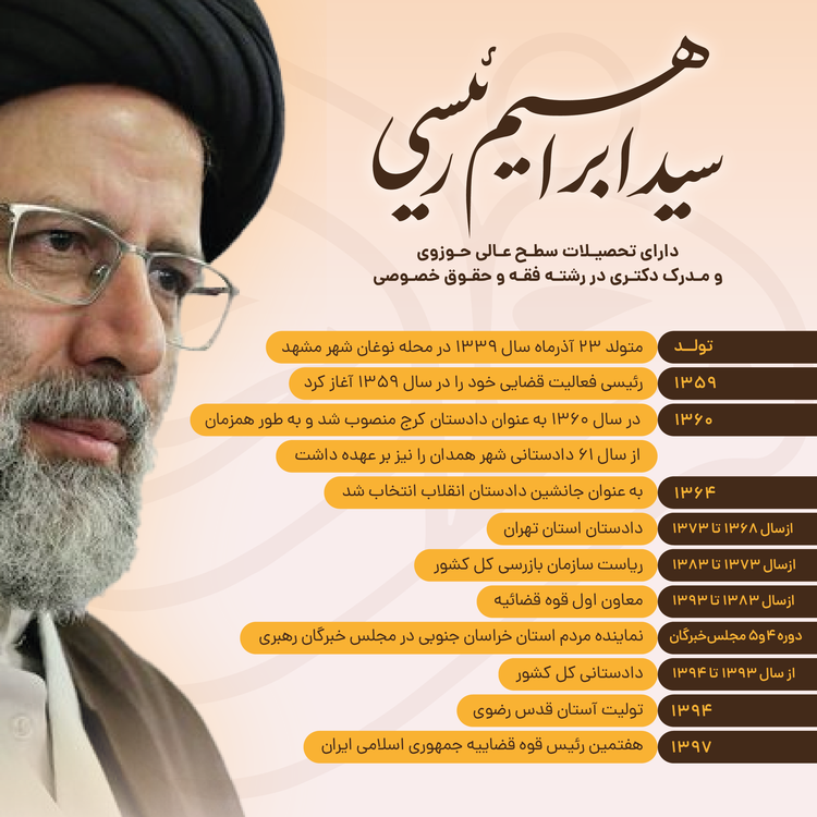 رقابت بر سر تصاحب ستادهای رئیسی رقابت بر سر تصاحب ستادهای رئیسی