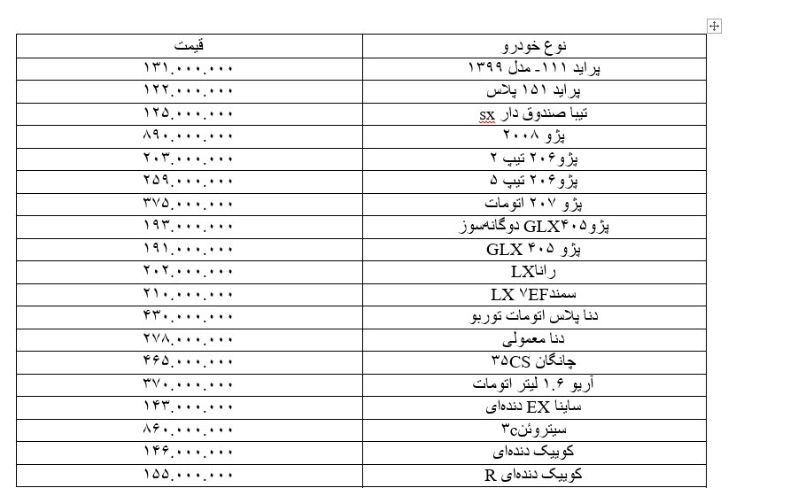 آخرین قیمت خودرو در بازار/ دنا اتومات ۴۳۰ میلیون تومان شد آخرین قیمت خودرو در بازار/ دنا اتومات ۴۳۰ میلیون تومان شد