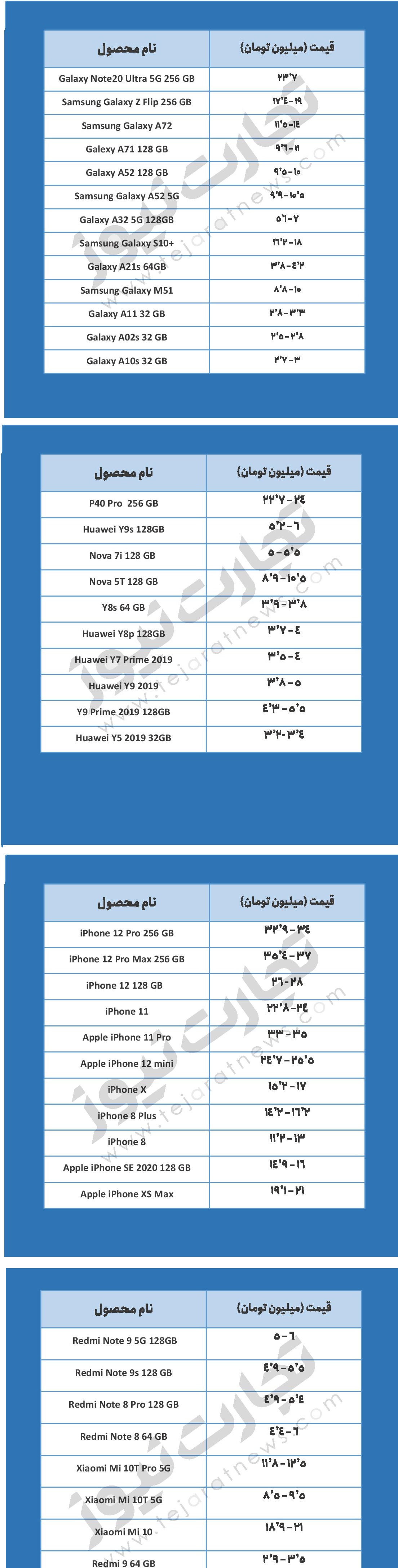 جدول| قیمت انوع موبایل در بازار امروز ۱۲ تیر