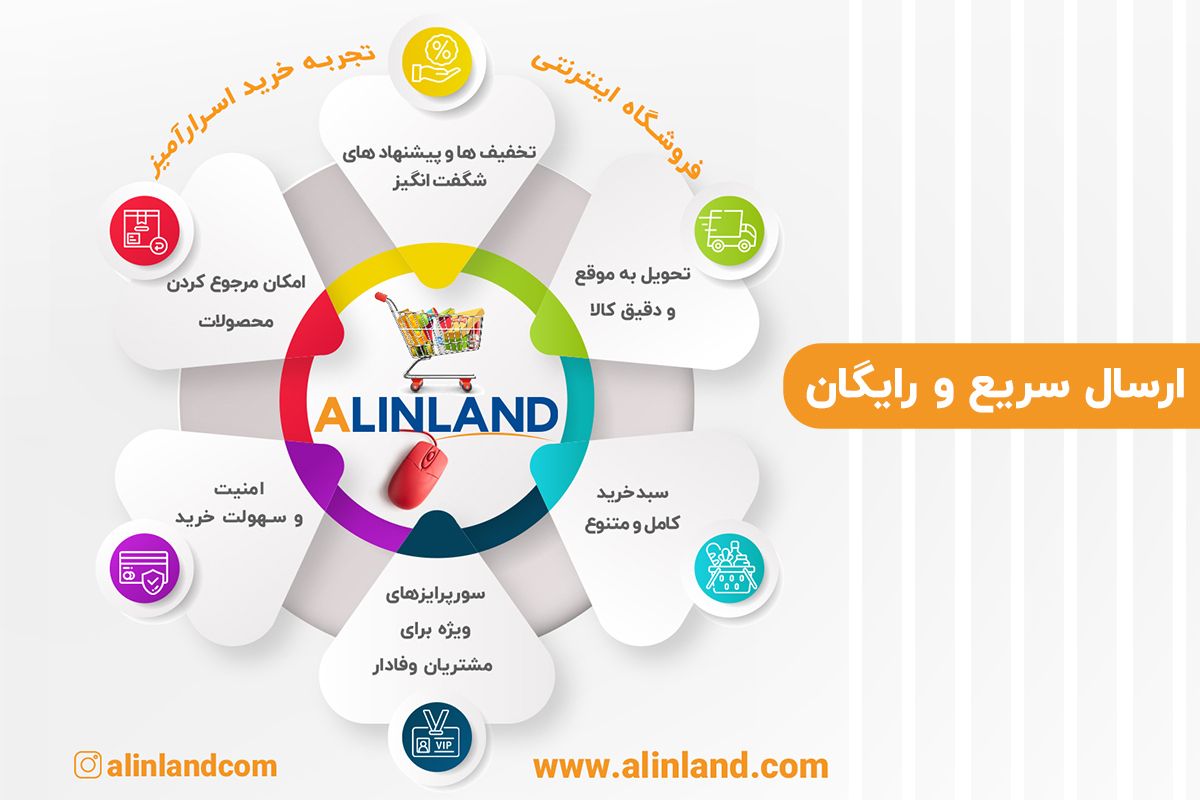 معرفی فروشگاه اینترنتی آلین لند معرفی فروشگاه اینترنتی آلین لند