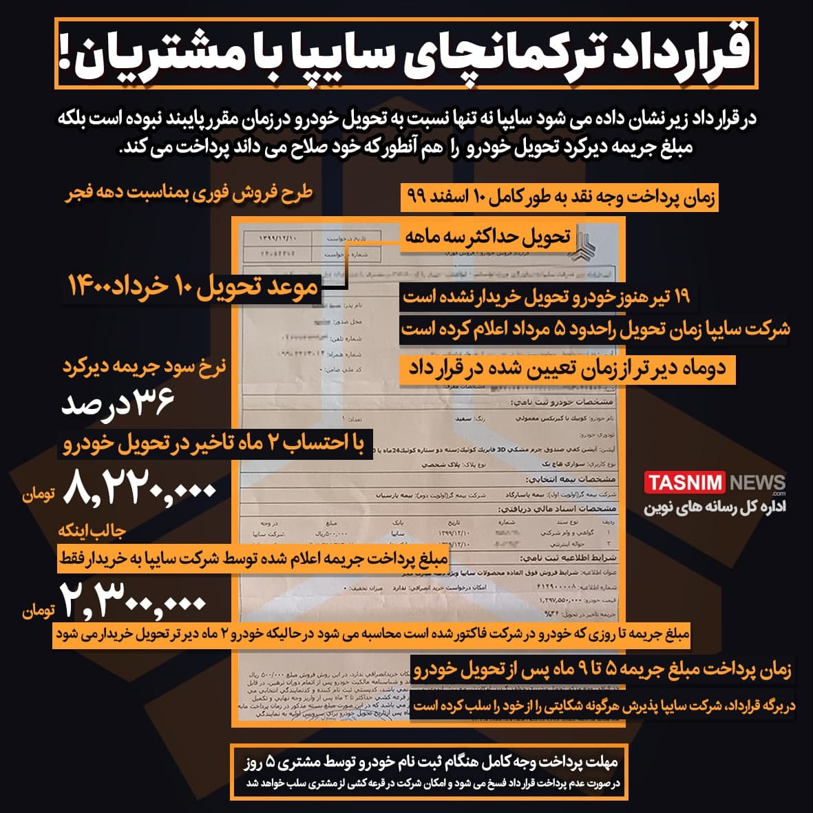 قرارداد ترکمانچای سایپا با مشتریان!