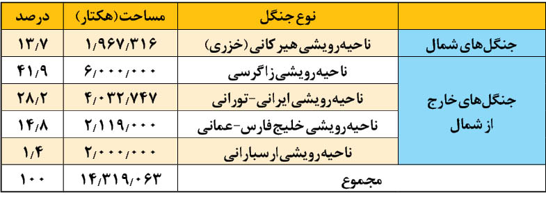 داغ جنگلسوزی! داغ جنگلسوزی!