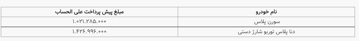 پیش فروش یک ساله ۲ محصول ایران خودرو از فردا ۳ تیر پیش فروش یک ساله ۲ محصول ایران خودرو از فردا ۳ تیر