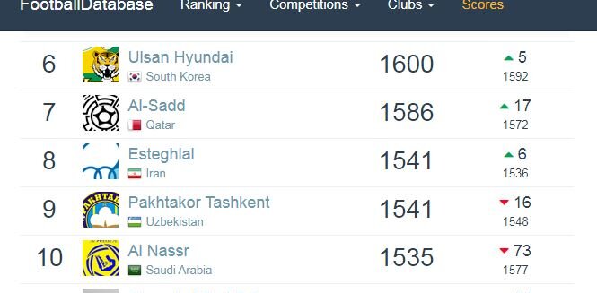 پرسپولیس بهترین تیم غرب آسیا شد/عکس پرسپولیس بهترین تیم غرب آسیا شد/عکس
