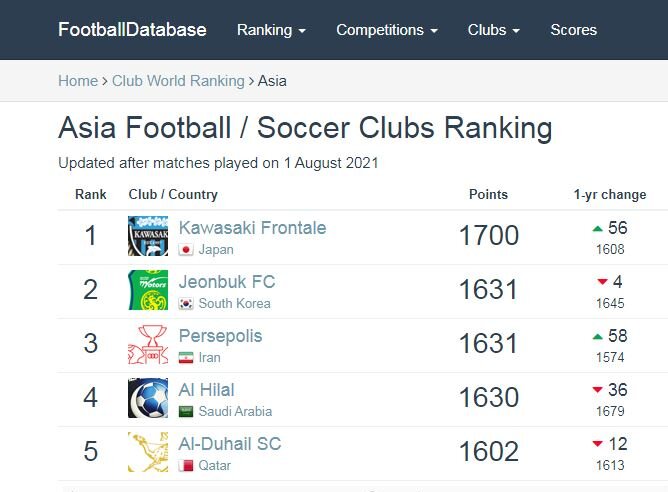 پرسپولیس بهترین تیم غرب آسیا شد/عکس پرسپولیس بهترین تیم غرب آسیا شد/عکس