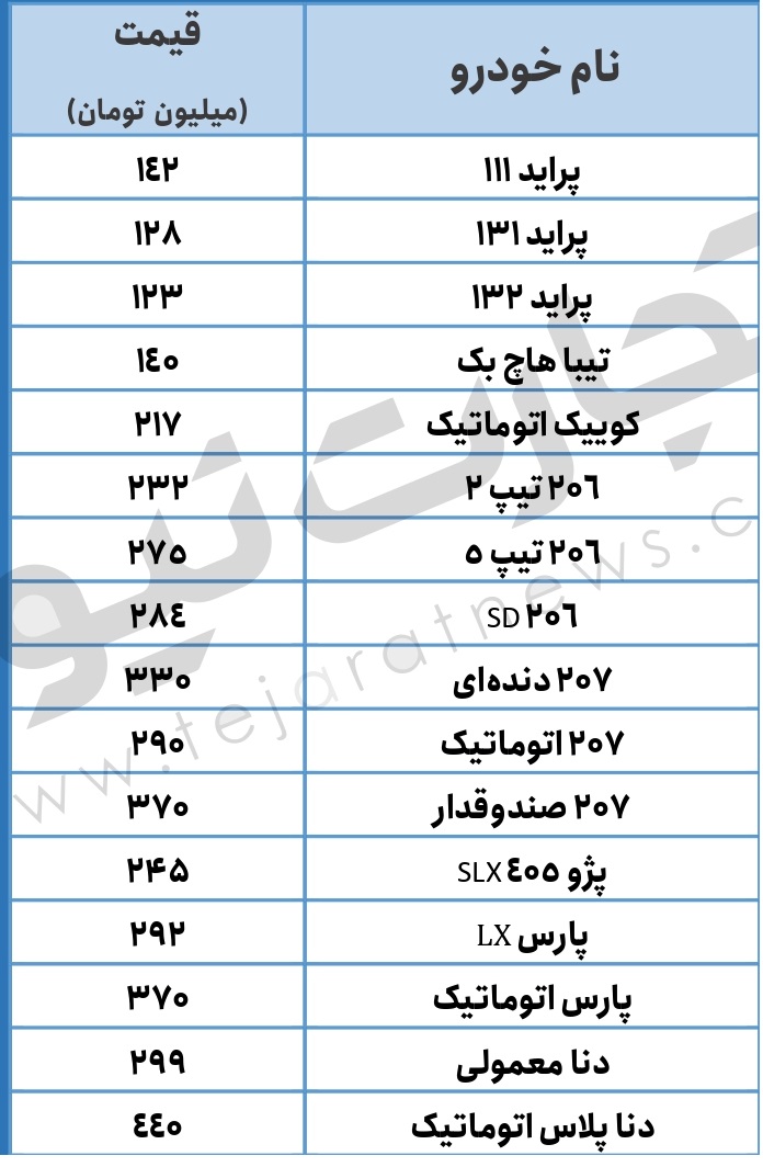 جدول| قیمت خودرو امروز ۱۳ مرداد / کدام خودروها کاهش قیمت داشتند؟