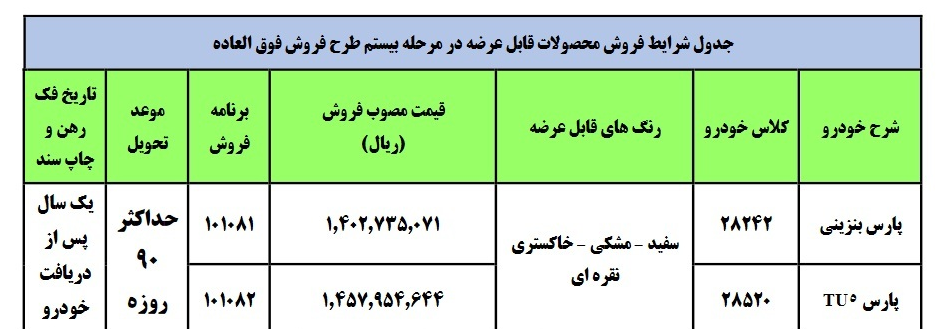 آغاز فروش فوقالعاده ۲ محصول ایرانخودرو / اسامی و قیمت خودروها آغاز فروش فوقالعاده ۲ محصول ایرانخودرو / اسامی و قیمت خودروها