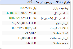 کدام نمادها امروز پیشرو هستند؟ کدام نمادها امروز پیشرو هستند؟