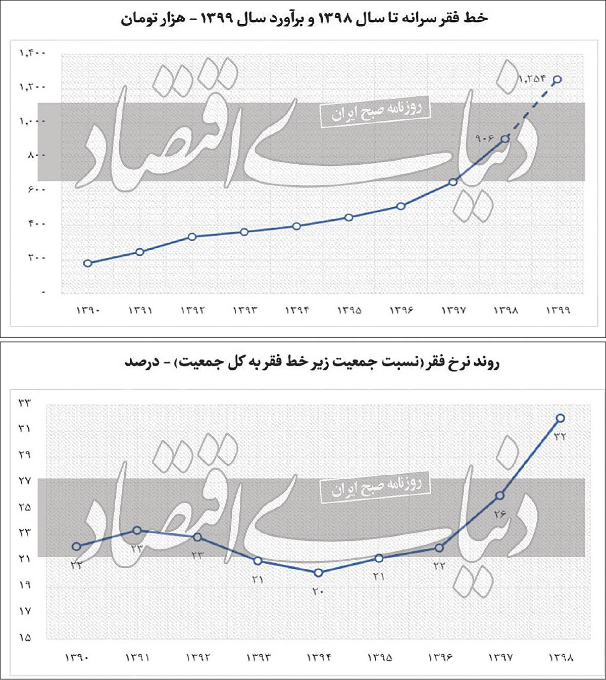 نمای نزدیک از «خط فقر» نمای نزدیک از «خط فقر»