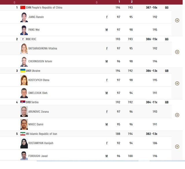 المپیک توکیو/ فروغی و رستمیان شانس مدال را از دست دادند