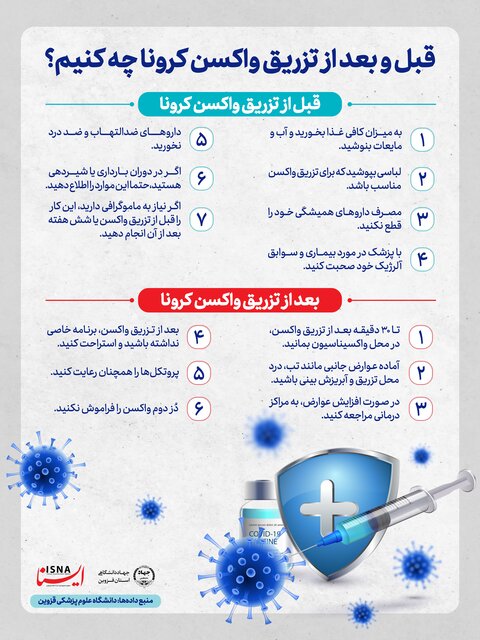 قبل و بعد از واکسن کرونا چه کنیم؟ قبل و بعد از واکسن کرونا چه کنیم؟