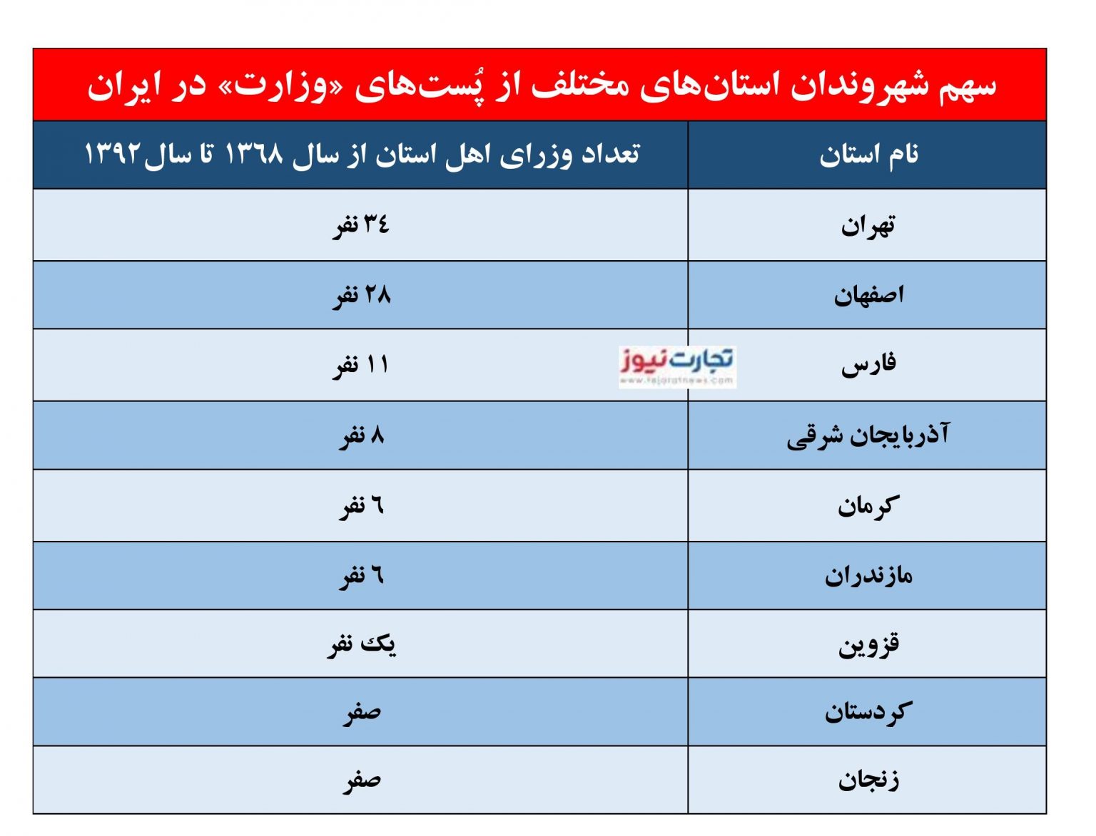 لابی سیاسی برای برداشت آب / چه کسانی منابع آب ایران را خالی کردند؟