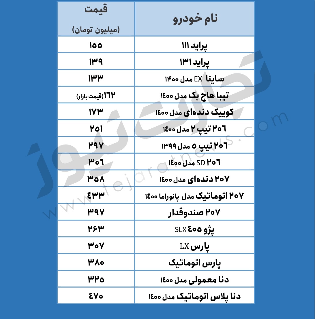 جدول| قیمت خودرو در بازار امروز ۱۳ شهریور جدول| قیمت خودرو در بازار امروز ۱۳ شهریور