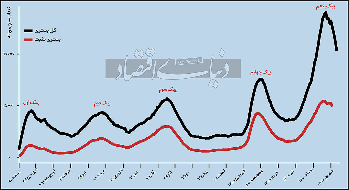 چرا مرگ کرونا در ایران کم نمیشود؟ چرا مرگ کرونا در ایران کم نمیشود؟