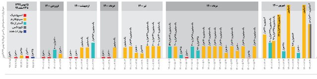 دلیل افزایش واردات واکسن چیست؟
