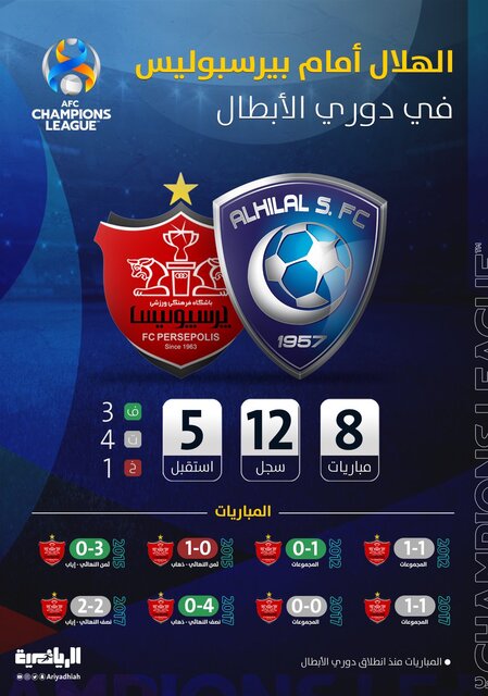 پیشبینی روزنامه الریاضیه عربستان درباره دیدار الهلال، پرسپولیس پیشبینی روزنامه الریاضیه عربستان درباره دیدار الهلال، پرسپولیس