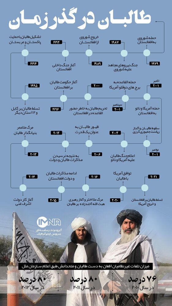 عکس| در مورد طالبان بیشتر بدانیم