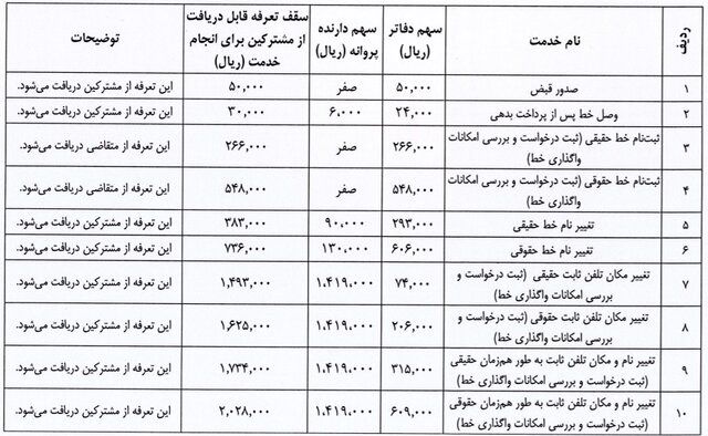 تعرفه خدمات تلفن ثابت اعلام شد تعرفه خدمات تلفن ثابت اعلام شد