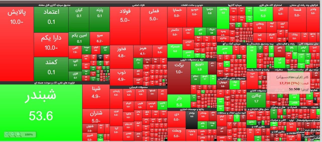 ریزش ۴۹ هزار واحدی شاخص بورس ریزش ۴۹ هزار واحدی شاخص بورس
