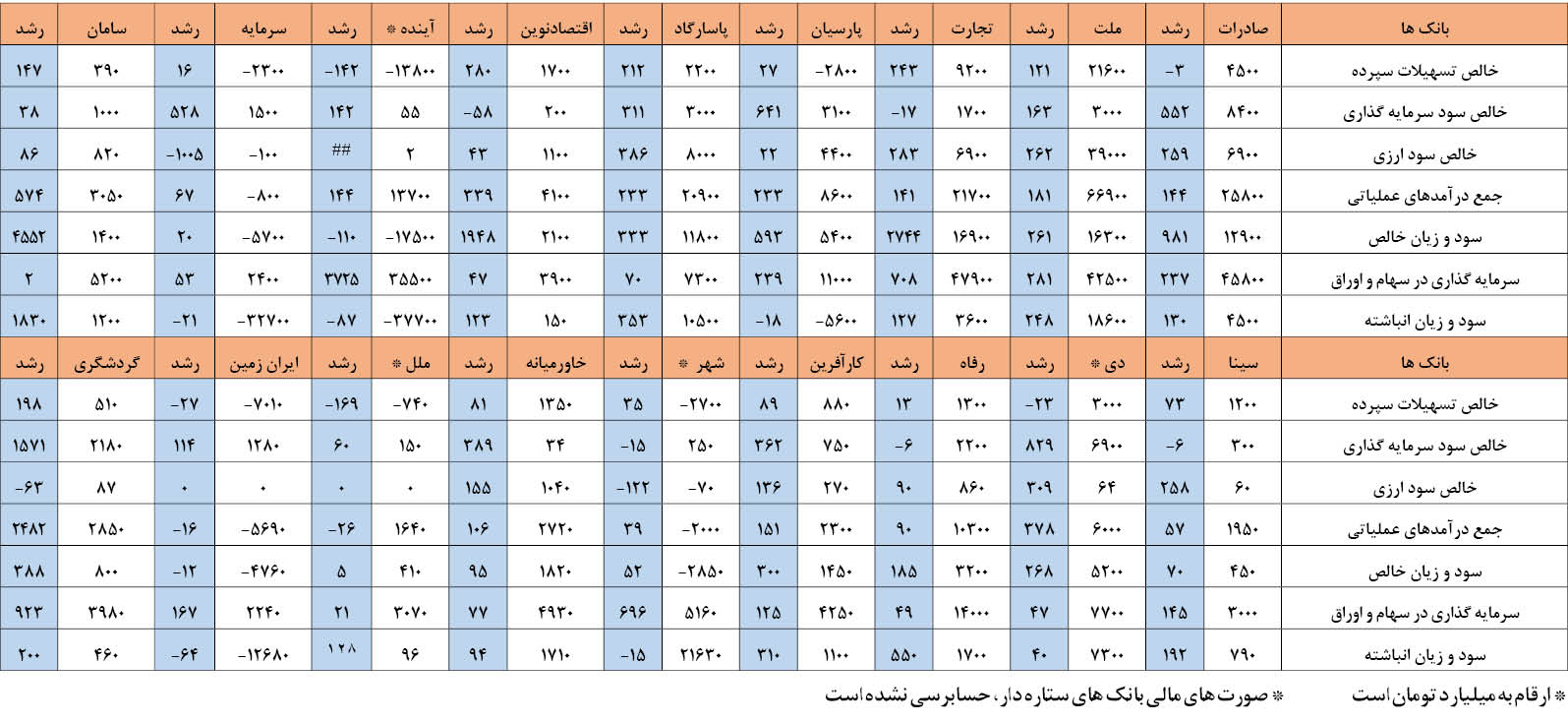 منتفعان بزرگ اقتصاد ۹۹ منتفعان بزرگ اقتصاد ۹۹