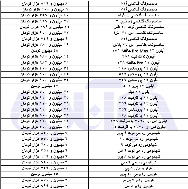 جدول| قیمت انواع موبایل سامسونگ، شیائومی و هواوی در بازار امروز جدول| قیمت انواع موبایل سامسونگ، شیائومی و هواوی در بازار امروز