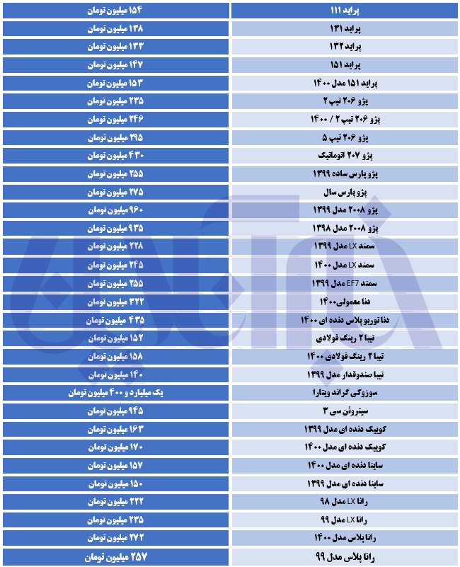 تاخت و تاز گرانی در بازار خودرو تاخت و تاز گرانی در بازار خودرو