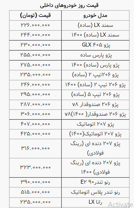 جدول| قیمت خودرو در بازار آزاد جدول| قیمت خودرو در بازار آزاد