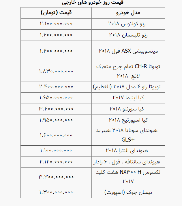 جدول| قیمت خودرو در بازار آزاد جدول| قیمت خودرو در بازار آزاد