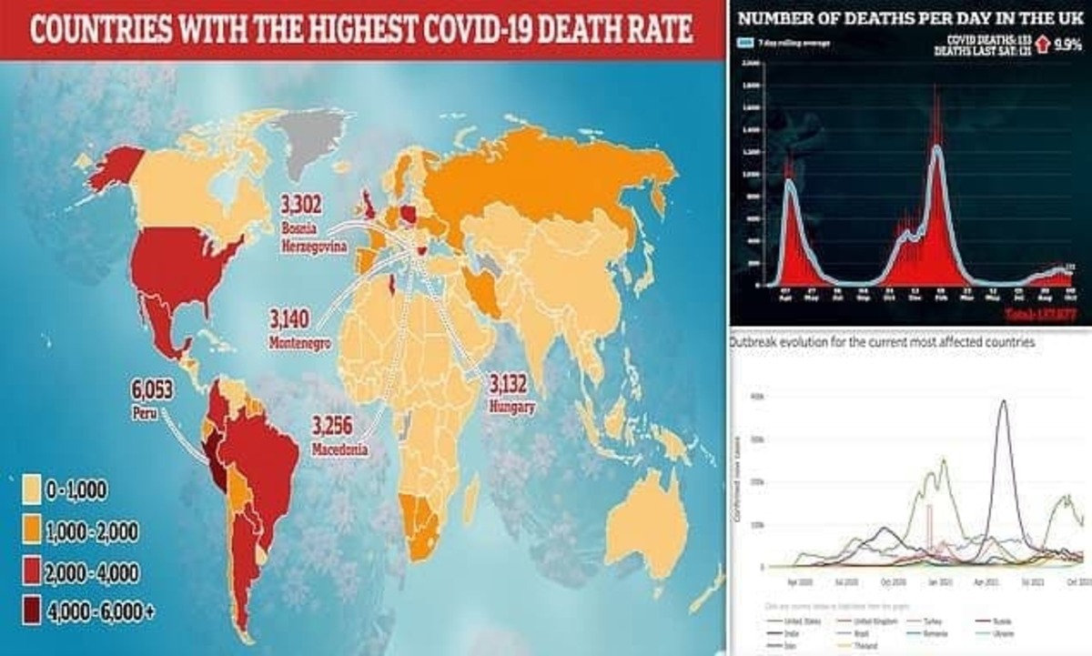 کشور‌هایی که بیشترین آسیب را از کرونا متحمل شده‌اند