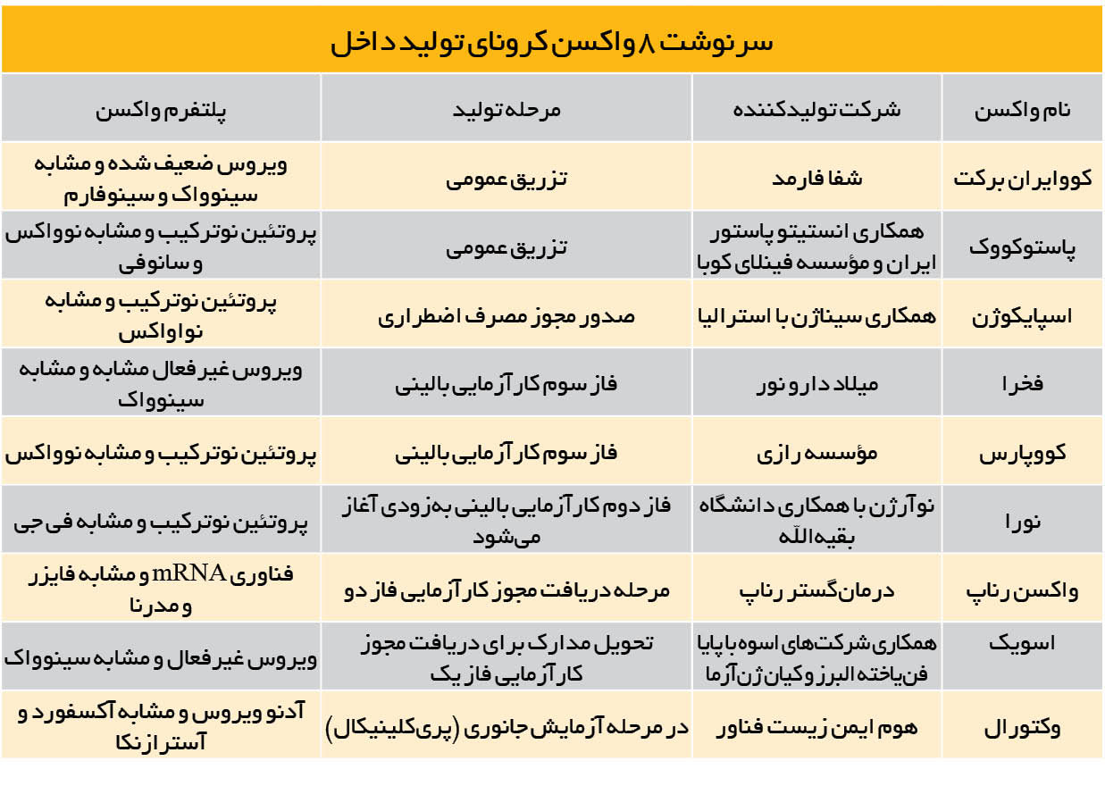 نبود داوطلب، چالش جدید واکسن‌های کرونای ایرانی!