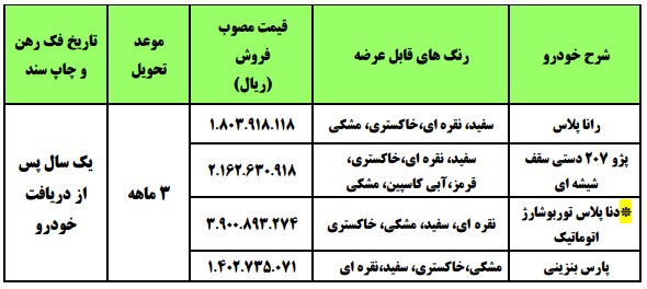 جزئیات فروش فوق العاده ایران&zwnj;خودرو/ اسامی و قیمت خودروها