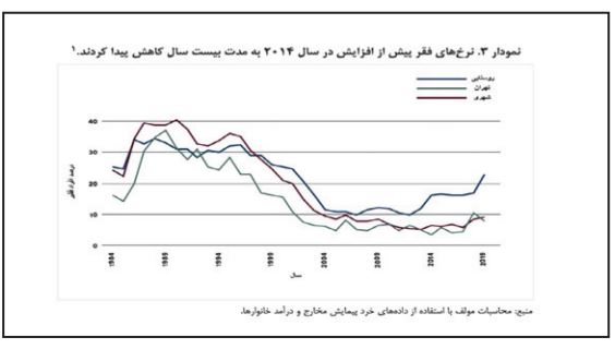 سه دهه اقتصاد ایران از کجا به اینجا رسید؟