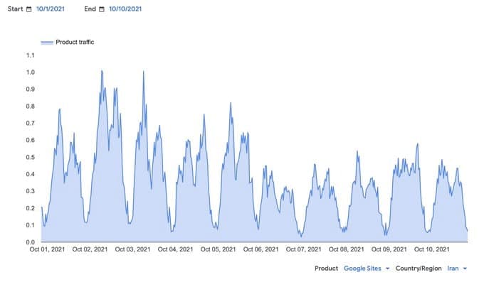 دلیل کندی سرعت اینترنت چیست؟ آغاز سال تحصیلی یا ملی شدن اینترت؟ دلیل کندی سرعت اینترنت چیست؟ آغاز سال تحصیلی یا ملی شدن اینترت؟
