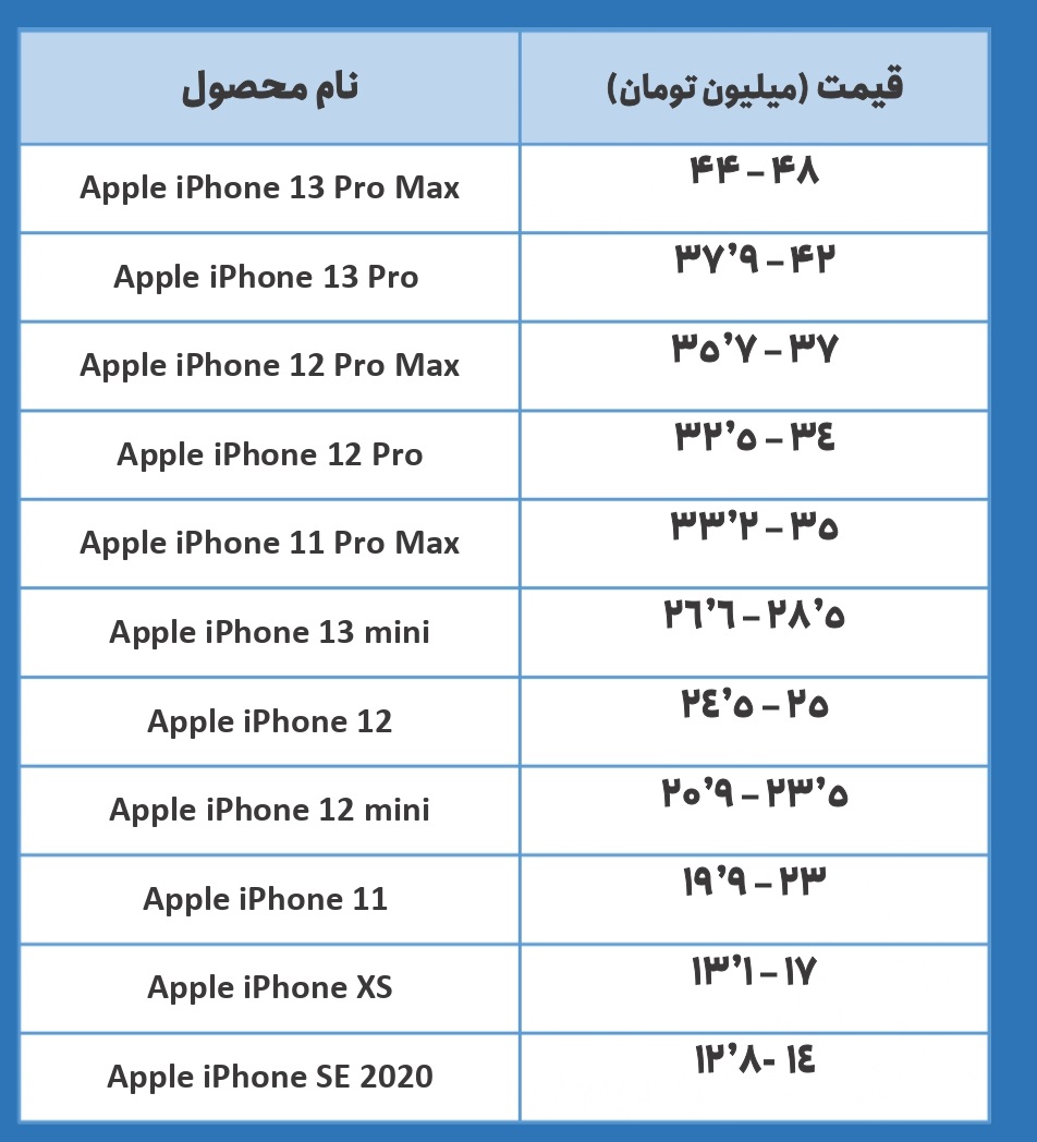 چدول| قیمت انواع موبایل سامسونگ، هوآوی و شیائومی در بازار امروز