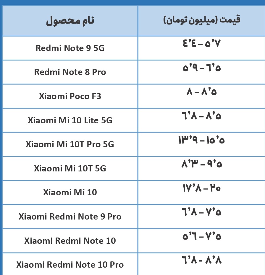 چدول| قیمت انواع موبایل سامسونگ، هوآوی و شیائومی در بازار امروز