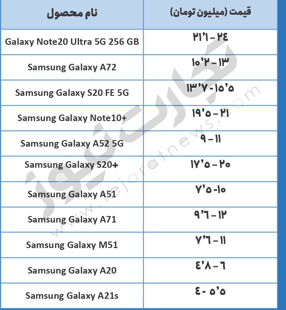 چدول| قیمت انواع موبایل سامسونگ، هوآوی و شیائومی در بازار امروز