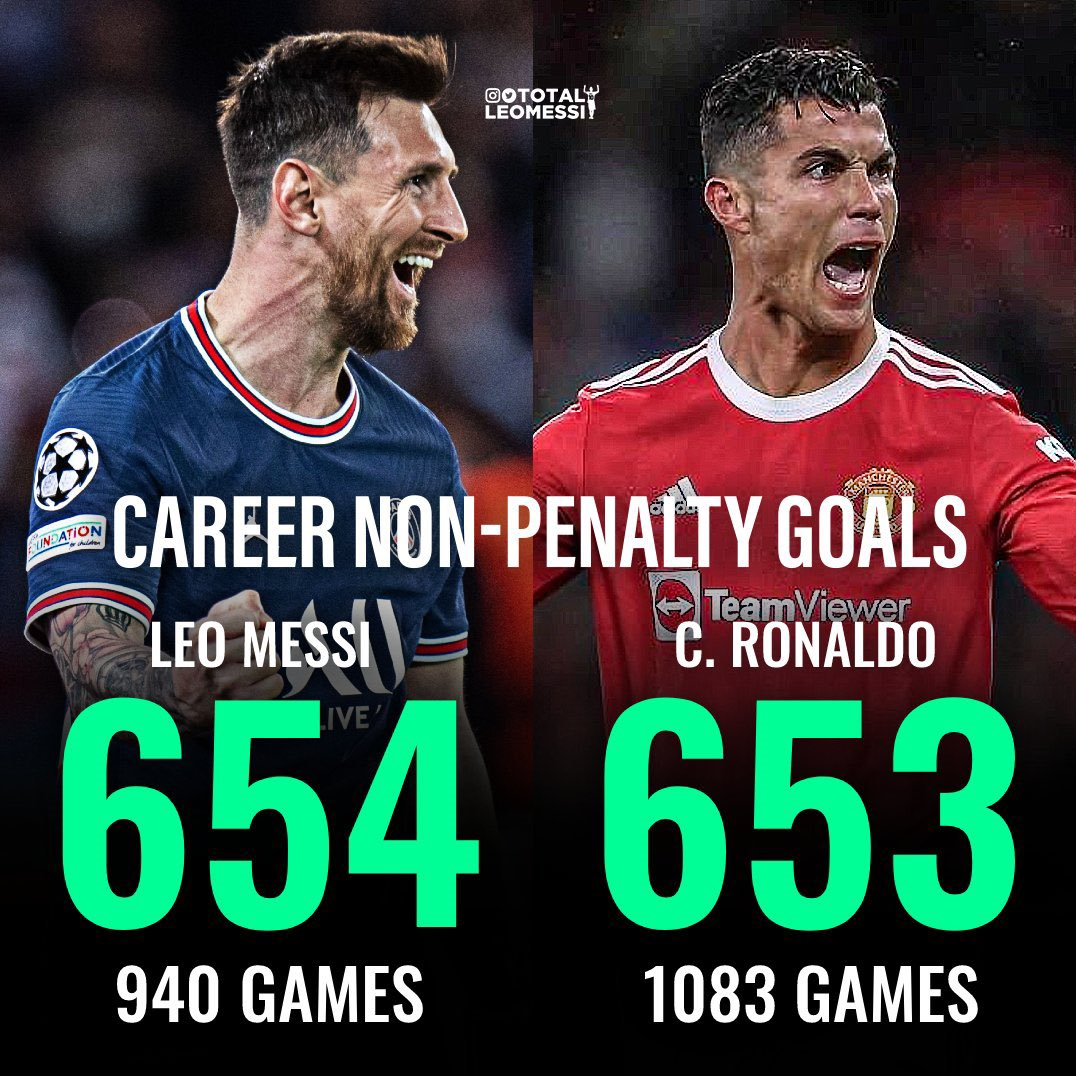 مسی از رونالدو جلو زد مسی از رونالدو جلو زد