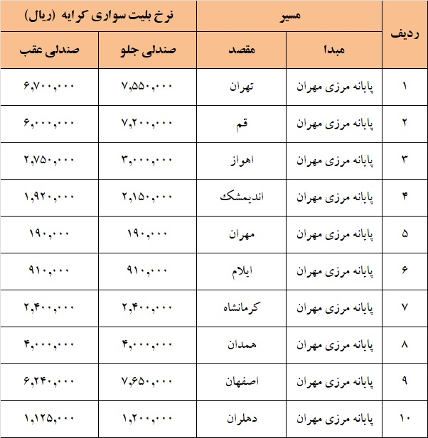 نرخ کرایه سواریهای اربعین: تهران - پایانه مرزی مهران ۷۵۰ هزارتومان نرخ کرایه سواریهای اربعین: تهران - پایانه مرزی مهران ۷۵۰ هزارتومان