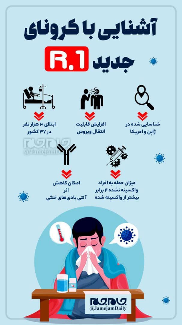 کرونای جدید R.۱ ژاپنی چیست؟