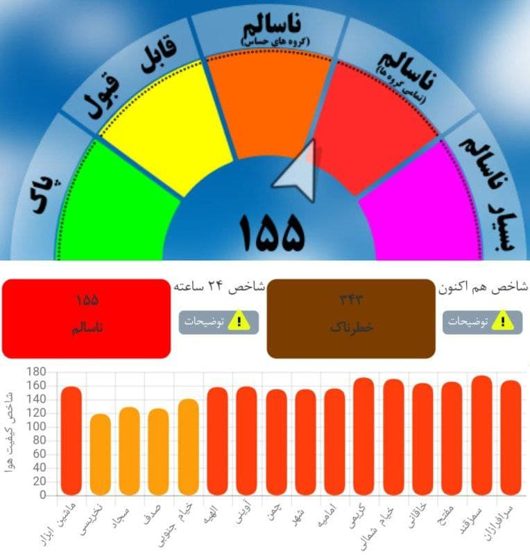 گرد و خاک شاخص لحظهای هوای مشهد را خطرناک کرد گرد و خاک شاخص لحظهای هوای مشهد را خطرناک کرد