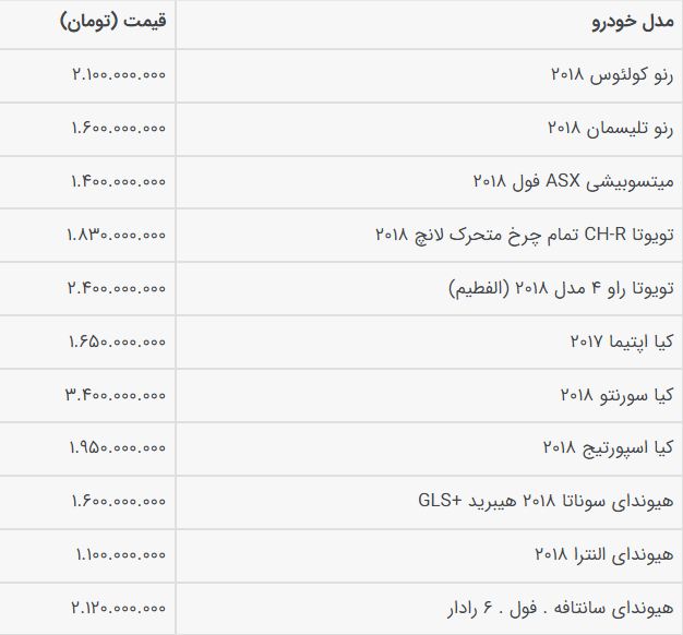 سورپرایز در بازار خودرو / قیمتها برگشت/ قیمت جدید پراید چقدر شد؟ سورپرایز در بازار خودرو / قیمتها برگشت/ قیمت جدید پراید چقدر شد؟