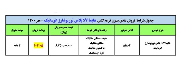 جزئیات فروش نقدی هایما S7 پلاس بدون محدودیت  جزئیات فروش نقدی هایما S7 پلاس بدون محدودیت