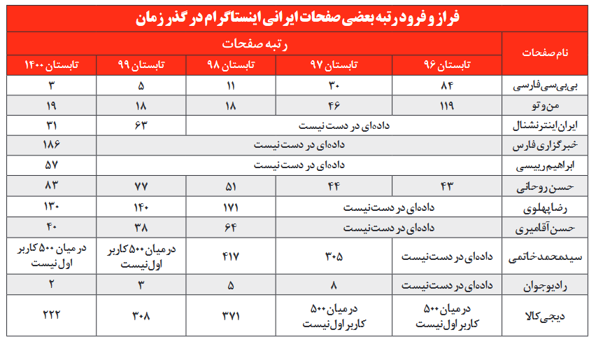 اینستاگرام سیاسی شده؟