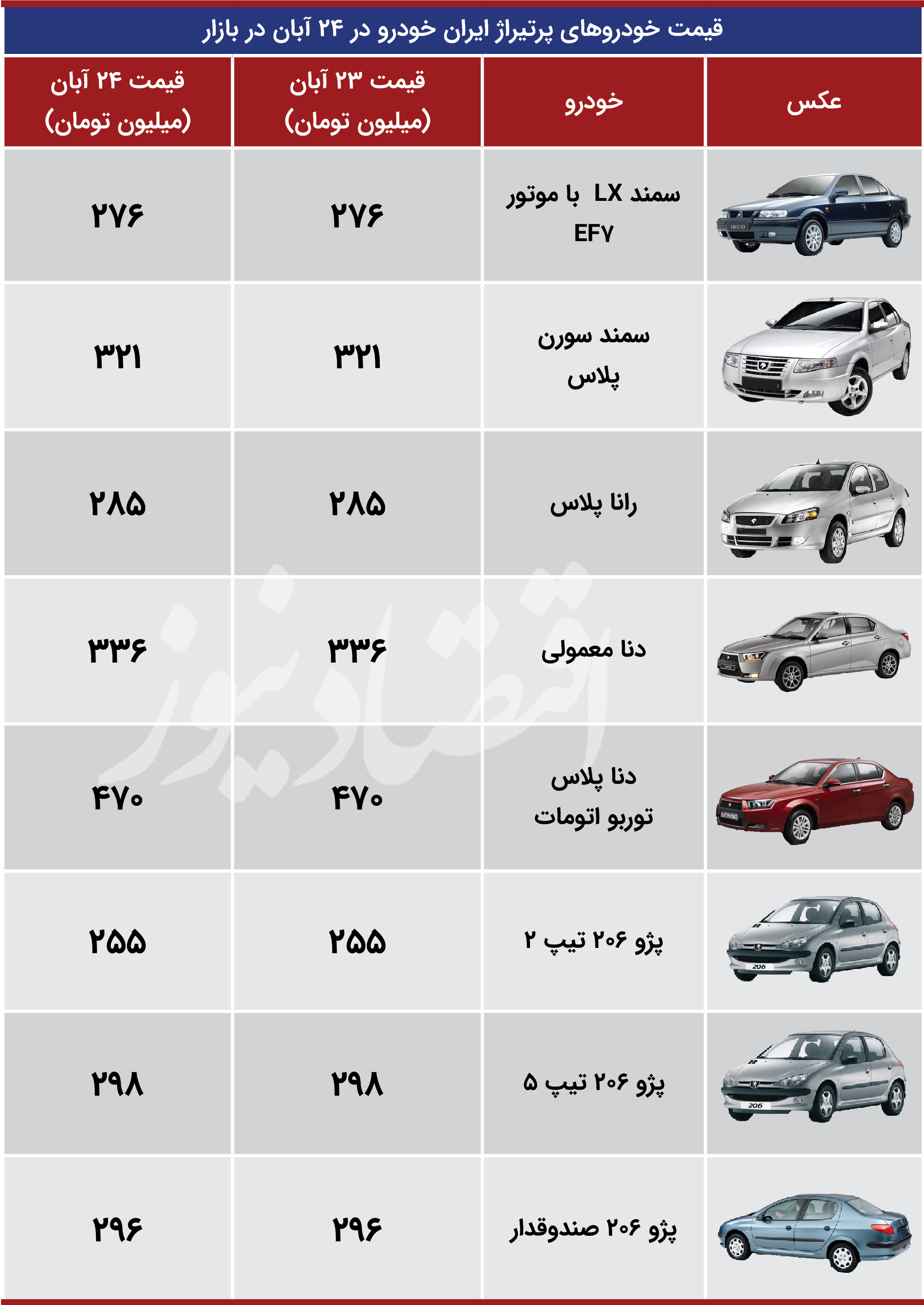 قیمت خودرو در بازار، ۲۴ آبان ۱۴۰۰