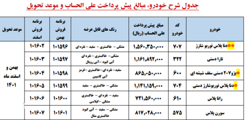 جزئیات پیش‌فروش جدید محصولات ایران‌خودرو